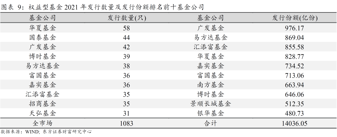 2021年基金隐形重仓股组合持股路线图浮现板块受青睐