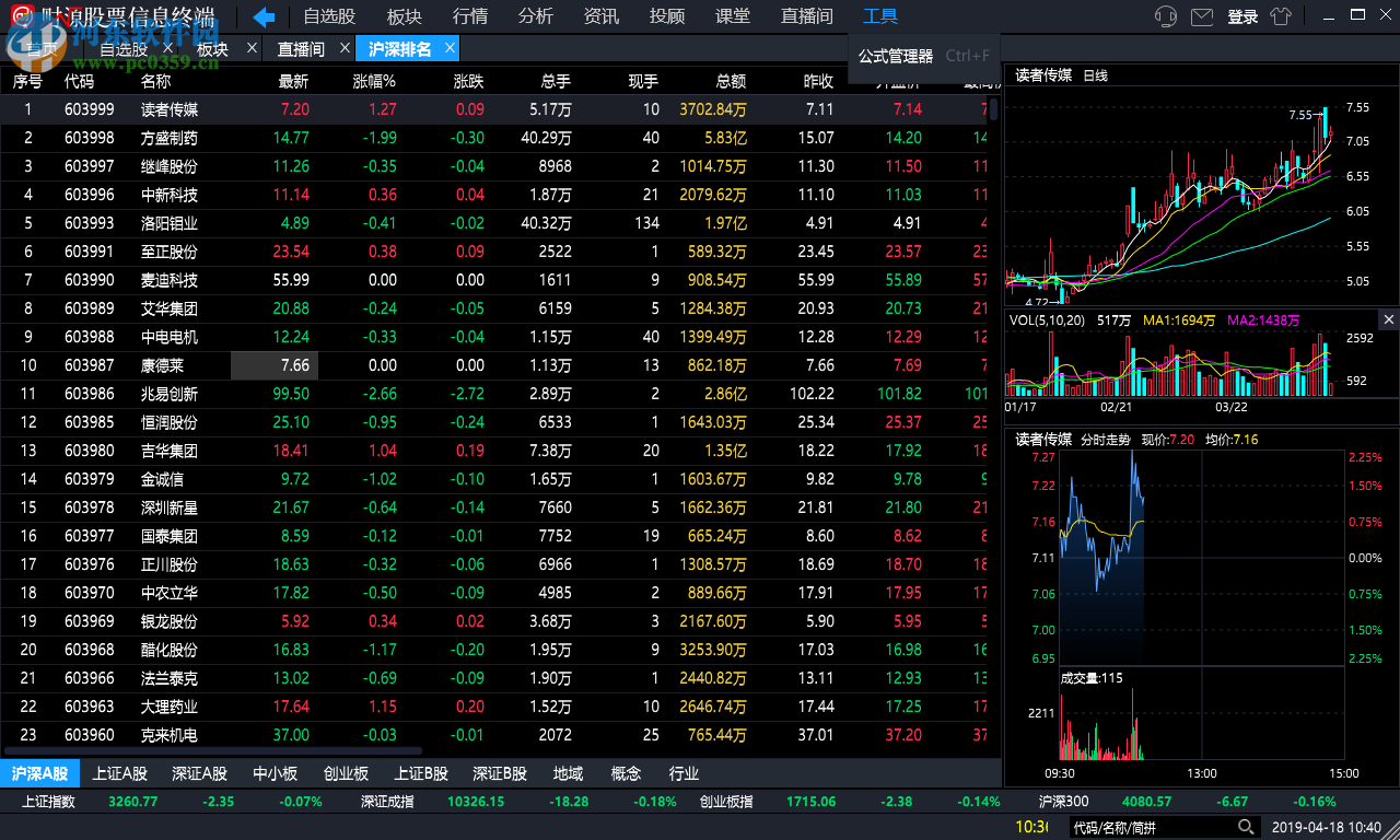 新手炒股软件哪个好用-:新手适合那款炒股哪个软件