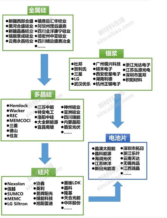 嘉泽新能最新重组消息_新能源基金行情最新消息_000683远兴能源行情