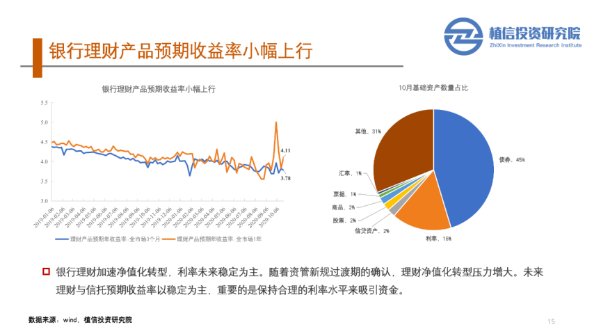 信托产品收益率排行_宝宝类理财产品收益排行_银行活期产品收益排行