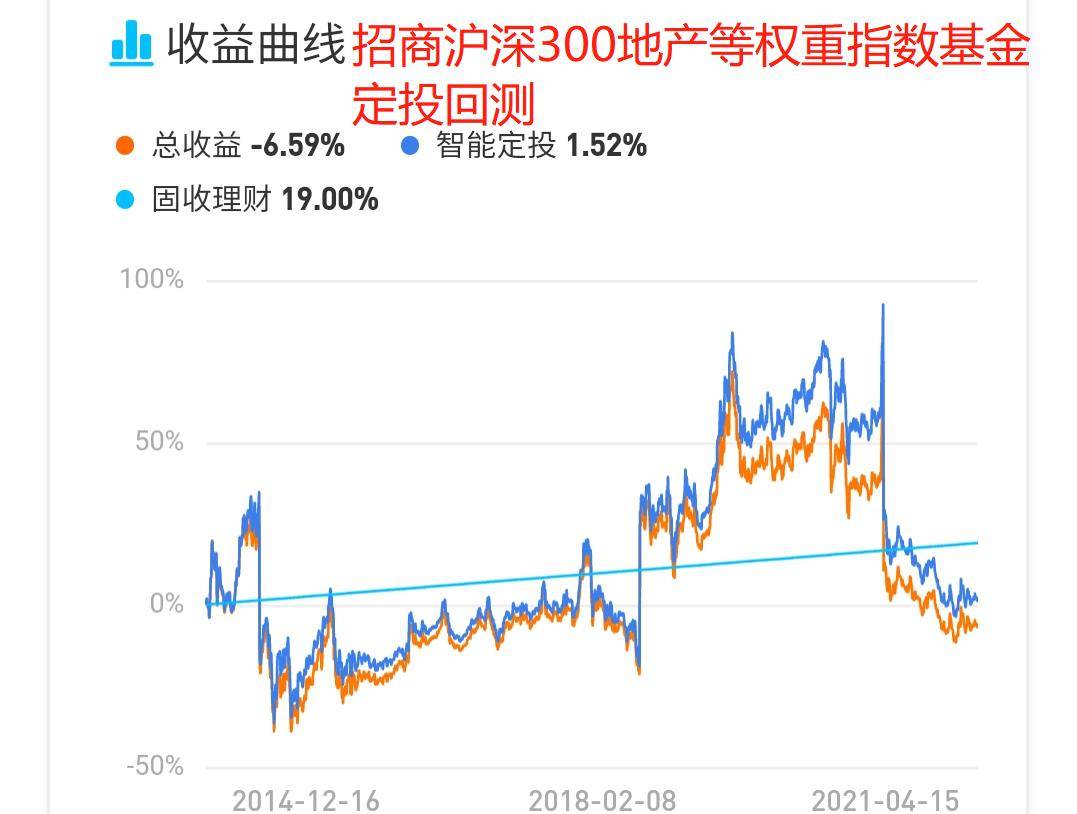 基金定投 指数_非指数基金适合定投吗_2015年工行基金定投哪些适合