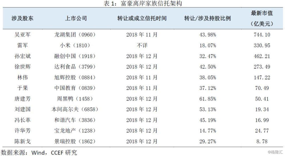 
资产组合中的证券被不断地买卖：投资组合是受管理的