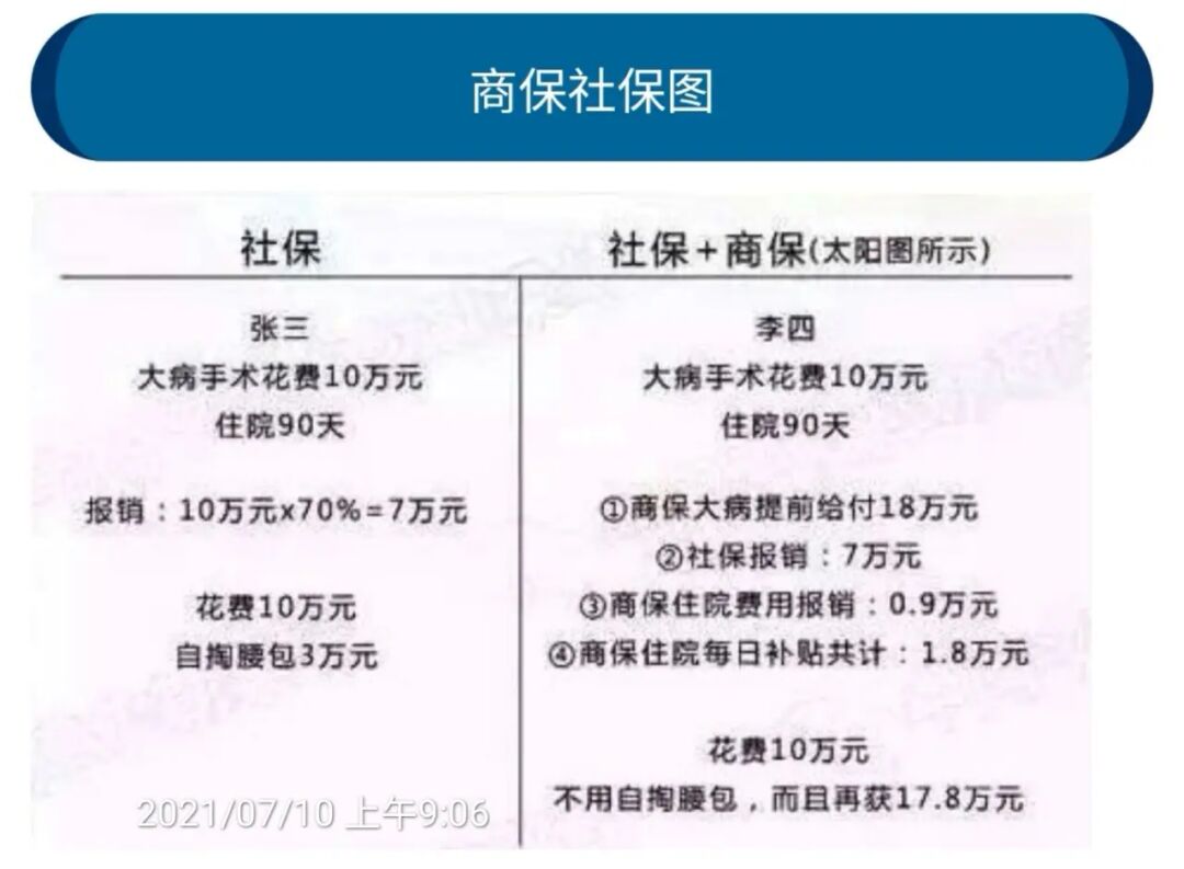 如何用最简单的方法做个人理财规划？理财
