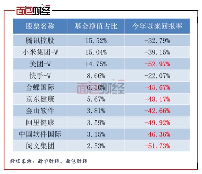 公募基金2021年第2季度财报结束机构调仓换股路径显露