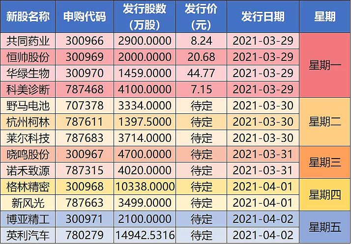 ipo开闸首只\