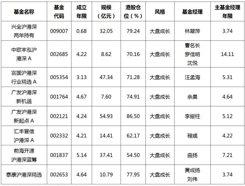 股票型基金混合型基金_基金买债券型还是股票型_股票型基金是t 0吗