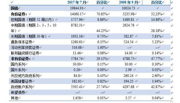 100万在各个年龄段如何投资中年家庭如果现在拥有百万存款