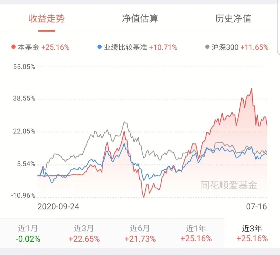 小希师妹：基金定投的时候卖出去了怎么办？