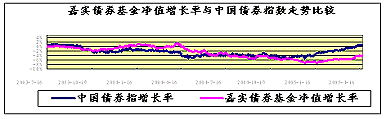 最新基金行情分析2021_黄金下周行情最新分析_2021年医药基金排行前十名基金