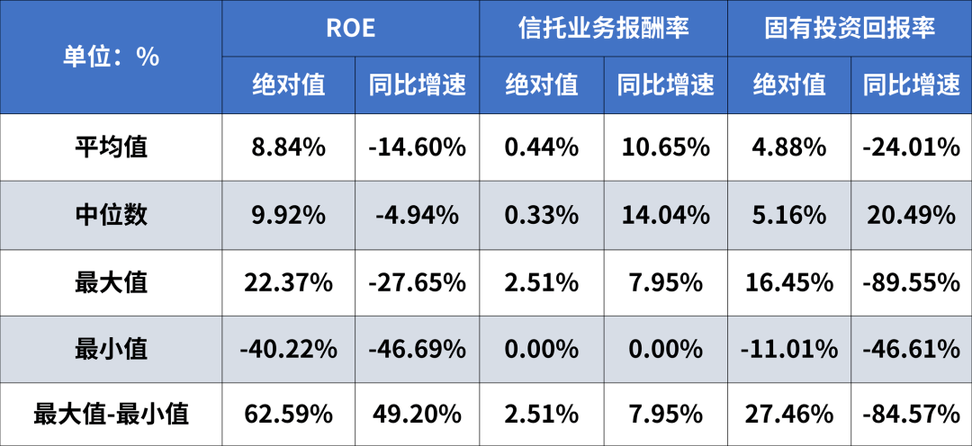 信托公司2018年报：营业收入TOP10平均增长8.30％(图)