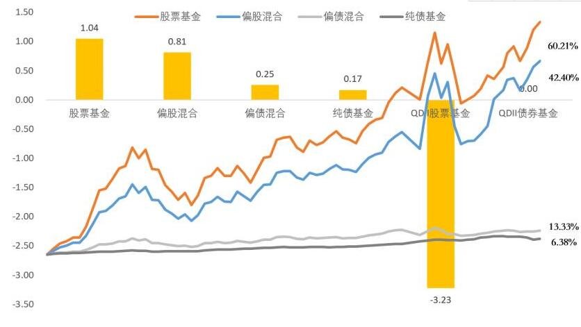 股票和基金区别_基金和股票的区别_基金,债券,股票,期货,期权区别