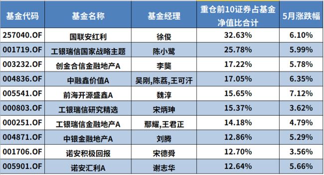 基金收益统计excel表_2021股票基金收益排名一览表_18年股票型基金收益排名