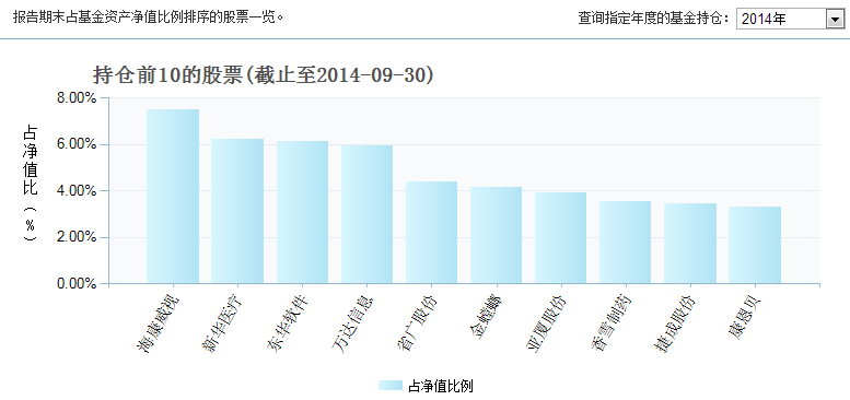 基金理财小知识_讲解基金小知识_基金小知识