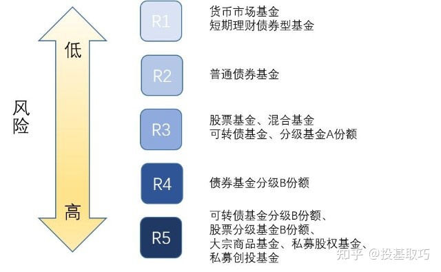 一下基金定投怎样操作？怎么个定期定额法呢？