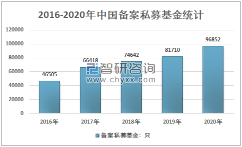 比较高大上的公司名_上海私募股权基金公司排行榜'_上海比较有名的私募公司