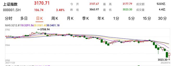 富士康股票查询网站_易语言编辑自动登录网站查询数据_股票数据查询网站有哪些