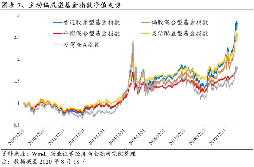 基金和股票的区别_券商重仓和基金重仓的股票区别_指数基金和股票基金区别