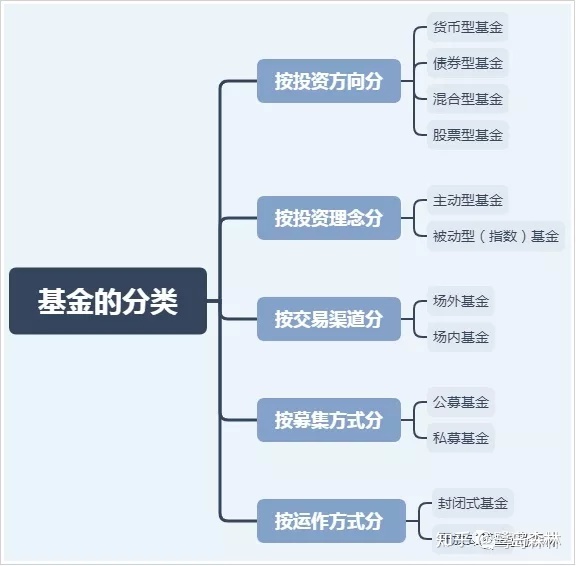 基金股票债券的区别_基金和股票的区别_股票基金现货的区别