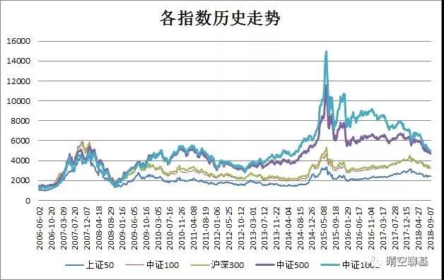 沪深300指数基金 上证50：沉稳的“老前辈”为什么现在这么冷清？