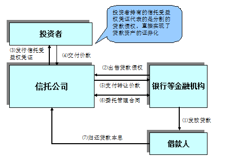 信托理财产品哪里买_信托理财产品收益率_信托理财产品收益