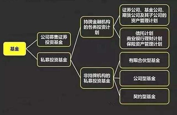 一下公募基金与私募基金的区别，你知道吗？