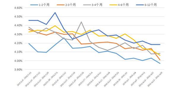 基金 理财产品 区别_基金理财黄金的区别_基金个理财的区别