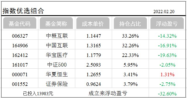 指数基金长期在低估区域，我们是不是就没有收益了呢？