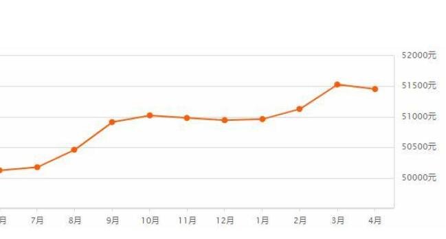 基金市场行情怎么看_基金行情分析软件_基金行情是什么意思