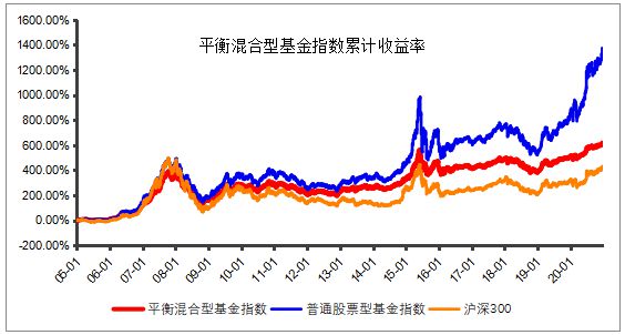 6种软文标题类型技巧_基金分几种类型_民事纠纷类型12种