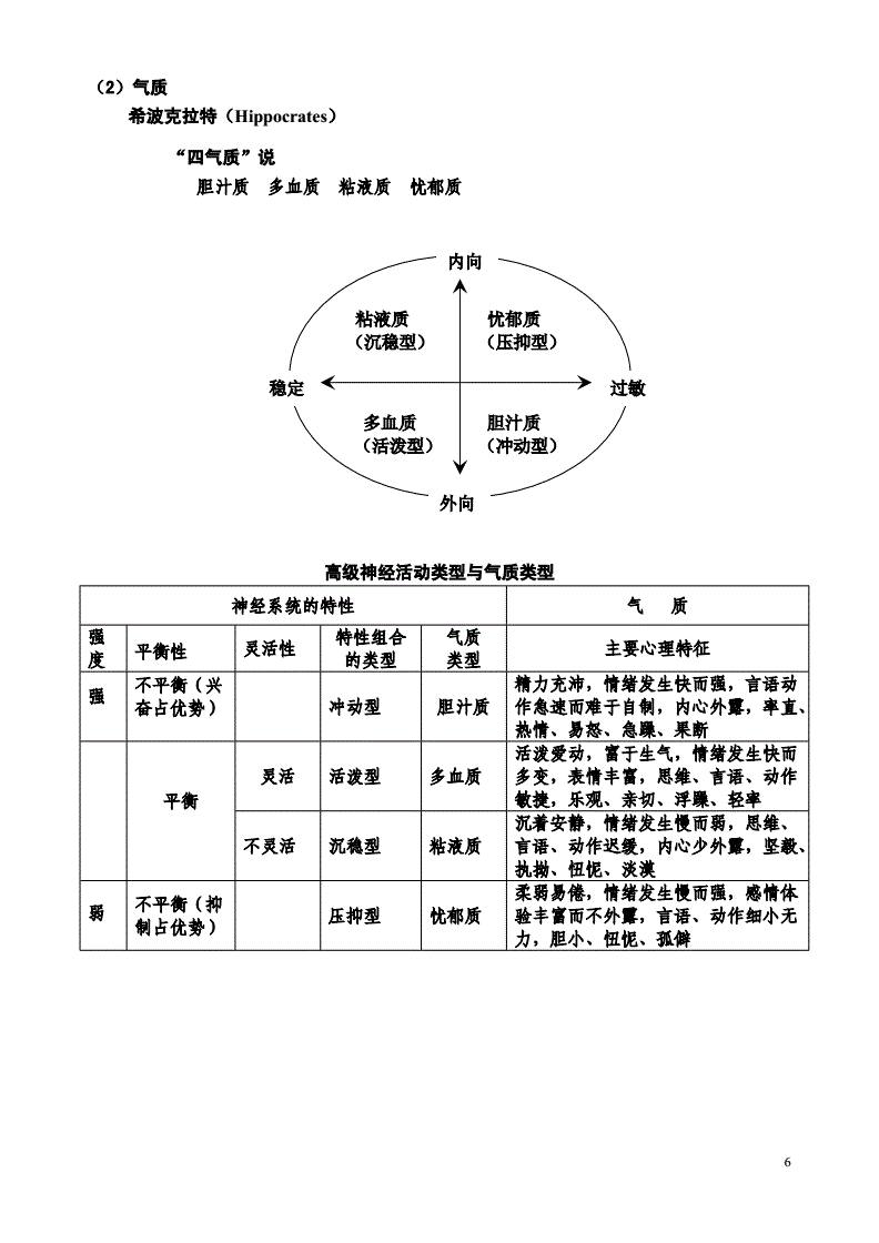 选择新的对象是什么意思？（二）(图)