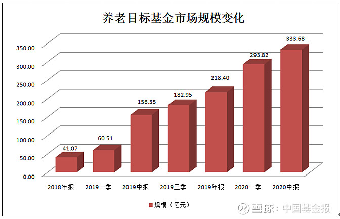 中国儿童公募基金排名_中国公募基金排名前十名_公募基金会和非公募基金会的区别