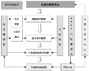 基金的基础知识百度_基金套利知识_电学 基础 知识