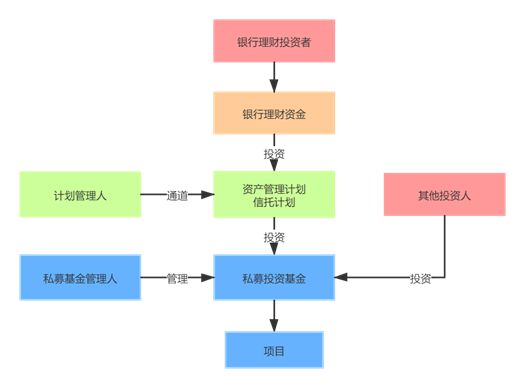 银行美其名曰是通过银行卖出去的(为什么?)(图)