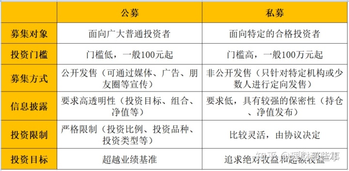 哪个网站里能查看到基金持仓的股票？如何区分私募基金与公募基金两者之间