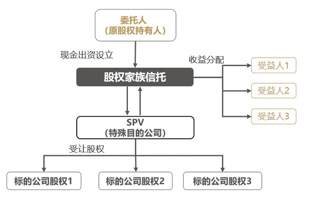 唐山市商业银行股权信托_股权信托_建信信托 股权