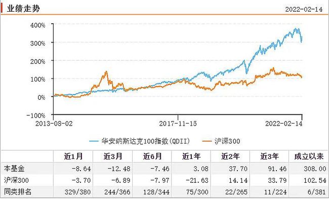 买基金的正确方法和技巧有哪些？基金经理必看