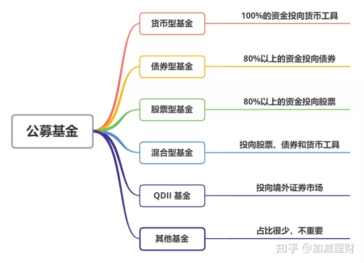 【知胜大咖】太极驾到，遇见基金公司——公募基金