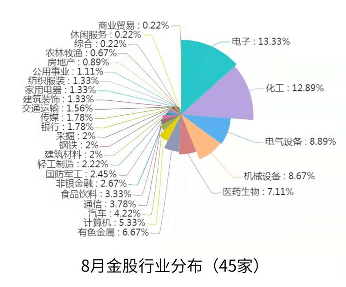 谢治宇基金经理谢治宇：市场大幅回撤是受到哪些因素的影响