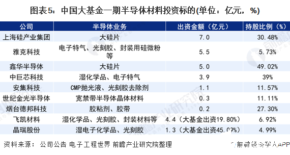 国内基金行情分析_国内钼精矿行情2009年_国内大豆行情