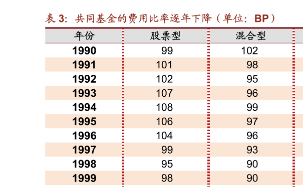 
基金分红，真金白银打到，不就等于基金公司给你多发了一笔？