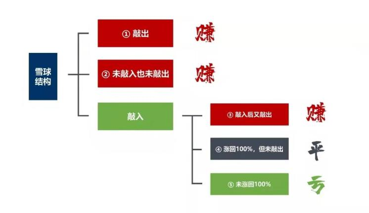 基金理财平台_专户理财是基金吗_什么是基金理财