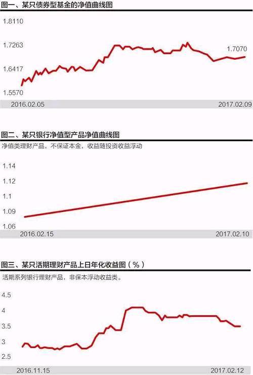 基金线图怎么找到？基金的K线在哪里查看？