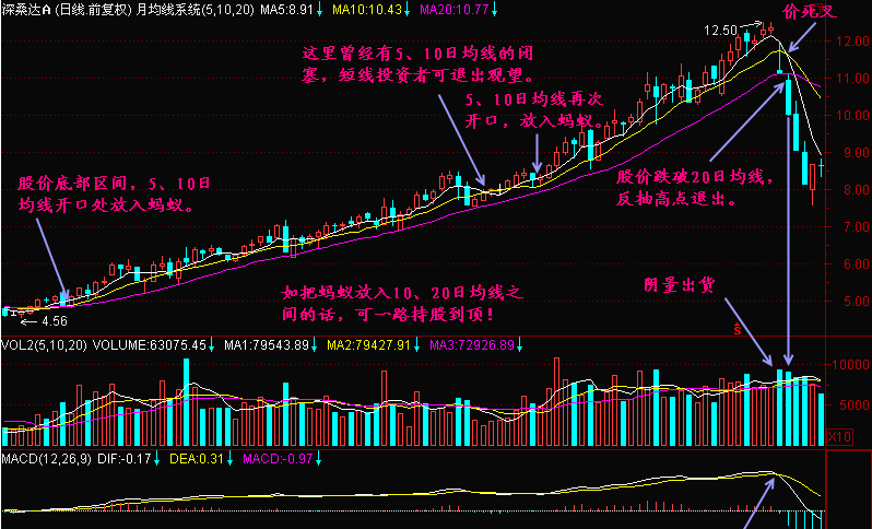 同花顺股票软件：安卓手机炒股应用盘点ampamp(图)