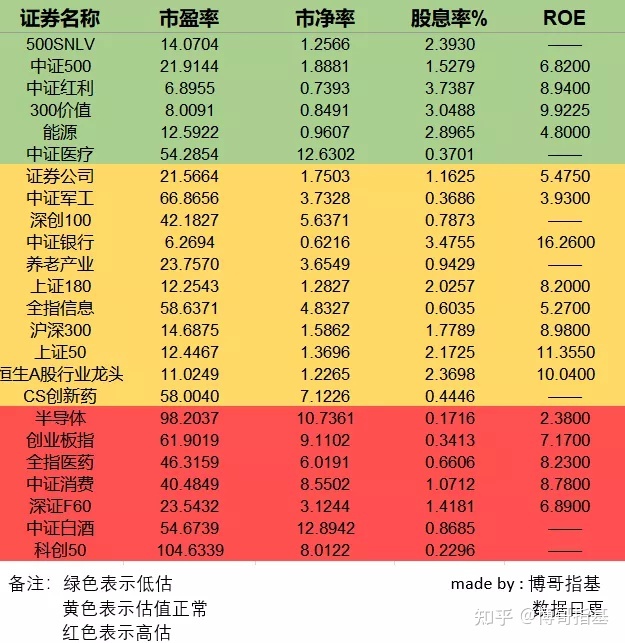 小白基民都不太了解的一下风险评估指标（上）