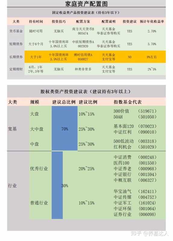 基金如何购买_余额宝购买的是什么基金_基金购买赎回手续费