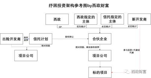 永续债指引_永续债信托_永续债对上市公司影响