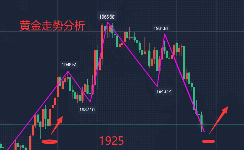 天和骏业黄金投资有限公司_黄金投资平台领峰_怎样投资黄金