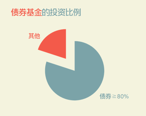 “固收+”基金发行规模暴涨超400，沪深300的收益难道不香吗？