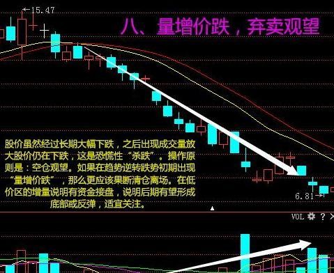 外汇买跌卖涨都赚钱吗?_为什么散户一买就跌一卖就涨_买基金是跌买还是涨买