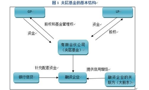 基金投资技巧，你不知道的秘密！（收藏）